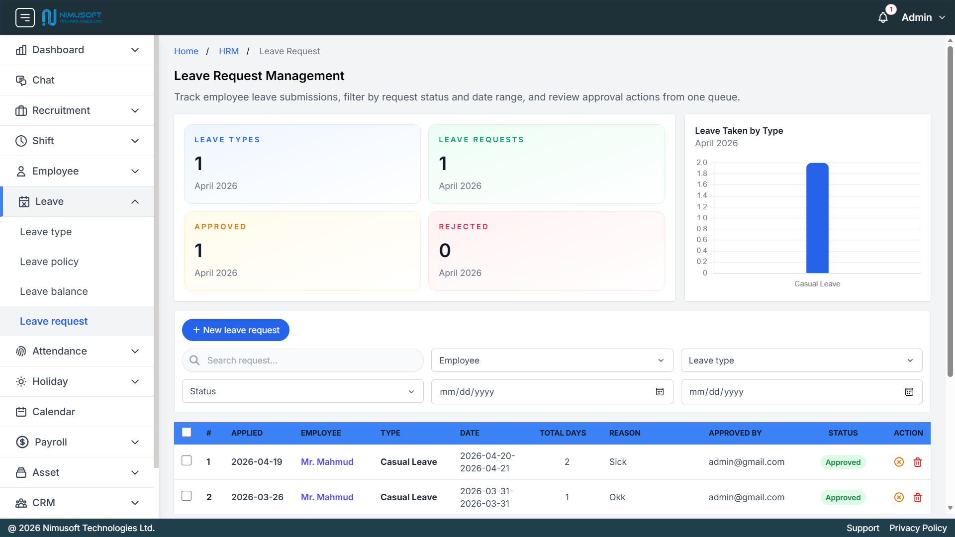Nimu HR leave management overview showing leave types, leave requests, approved requests, rejected requests, filters, and leave request tracking table
