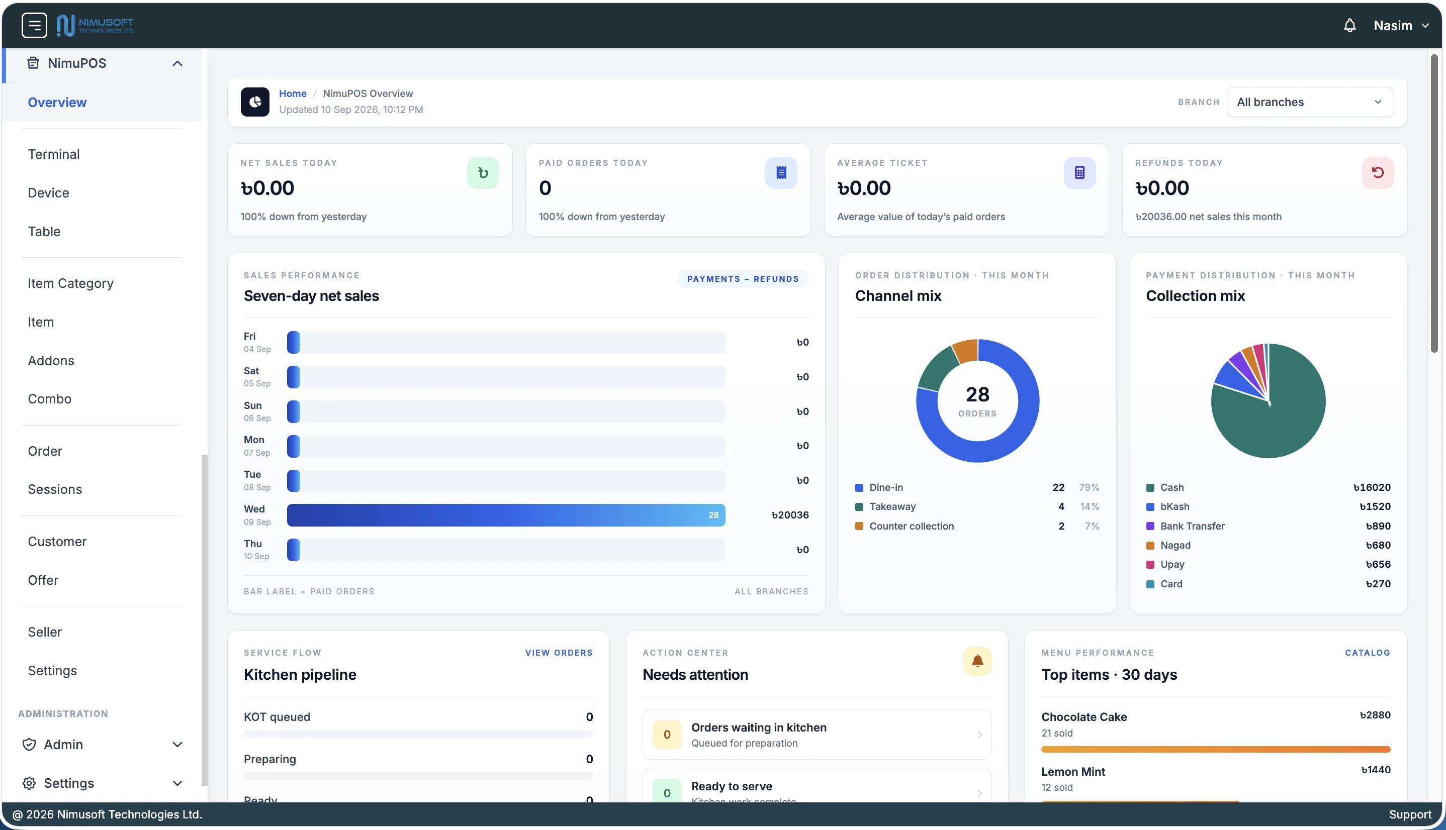 NimuPOS ERP showing branch controls, live KPIs, sales trends, order channels and payment statistics